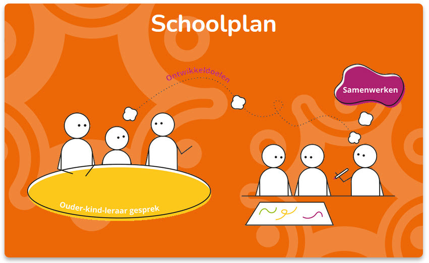 Schoolplan